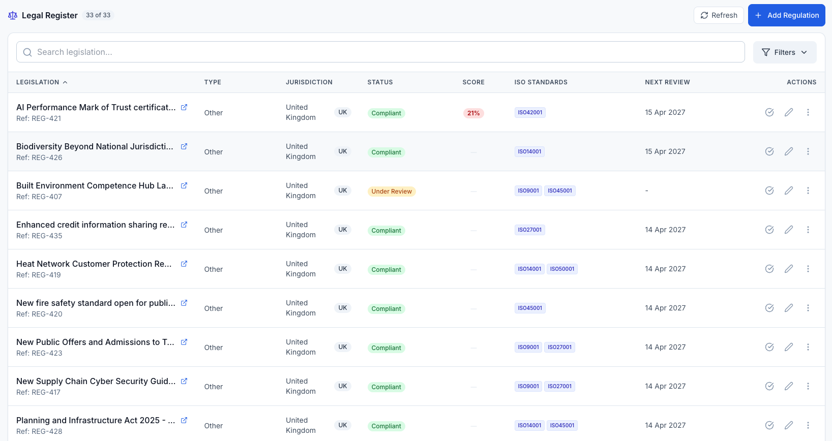Legal Register with auto-updated UK regulations and compliance heatmap